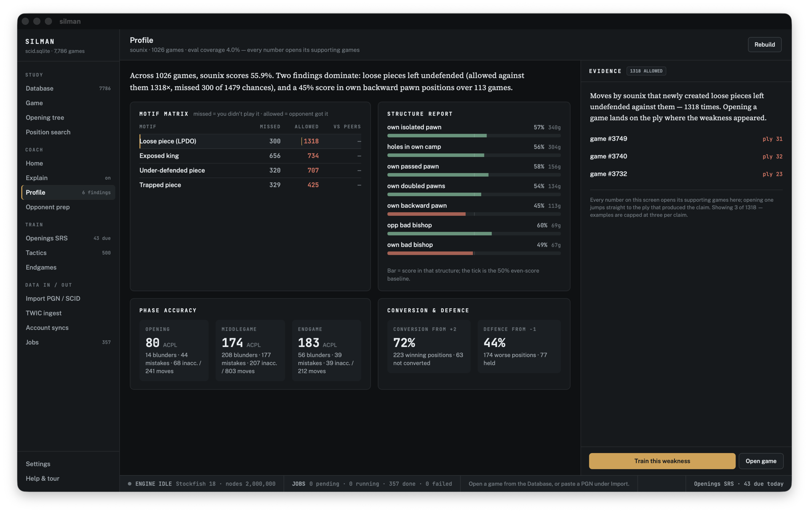 The Kibitz profile screen: a motif matrix of missed and allowed tactics, per-structure score bars, phase accuracy in ACPL, and an evidence pane listing the exact games behind one finding.